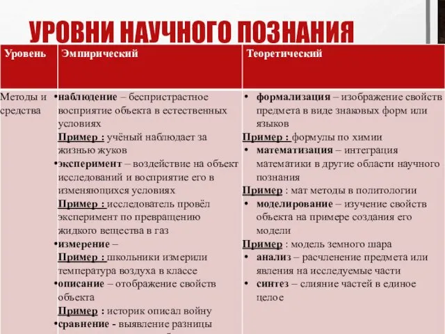 УРОВНИ НАУЧНОГО ПОЗНАНИЯ