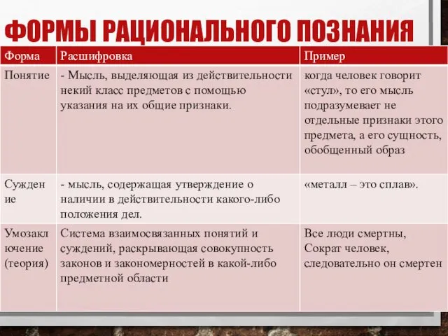 ФОРМЫ РАЦИОНАЛЬНОГО ПОЗНАНИЯ