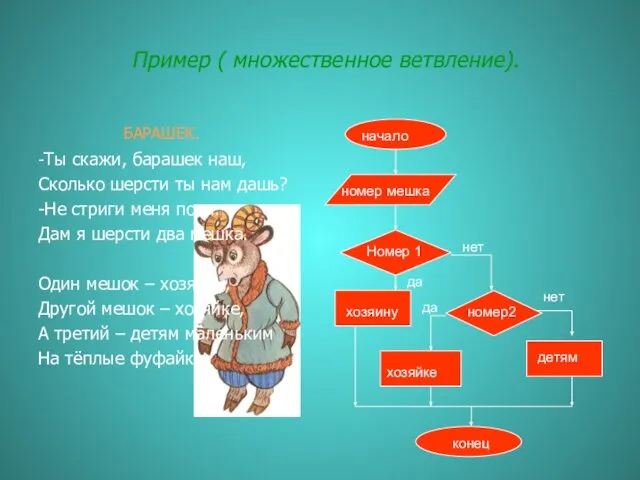 Пример ( множественное ветвление). БАРАШЕК. -Ты скажи, барашек наш, Сколько шерсти