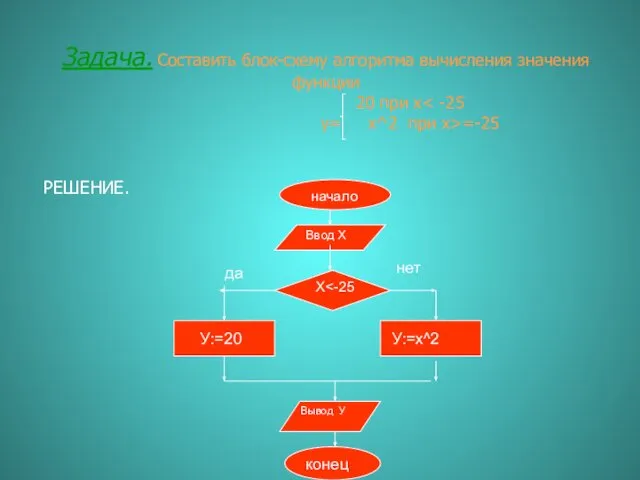 Задача. Составить блок-схему алгоритма вычисления значения функции 20 при х =-25 РЕШЕНИЕ.