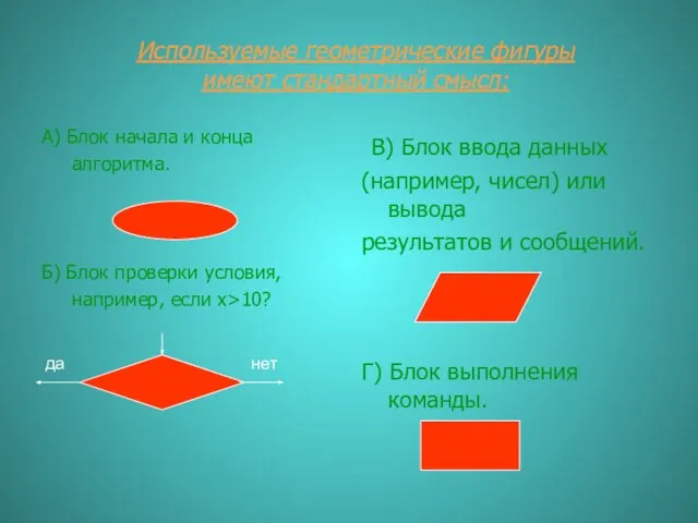 Используемые геометрические фигуры имеют стандартный смысл: А) Блок начала и конца