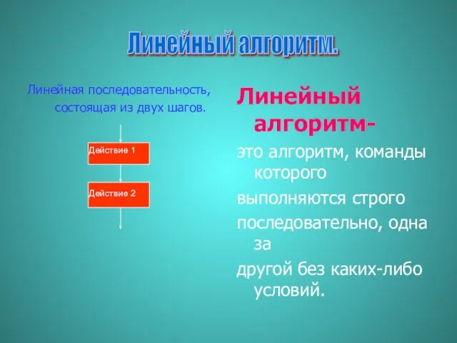 Линейная последовательность, состоящая из двух шагов. Линейный алгоритм- это алгоритм, команды