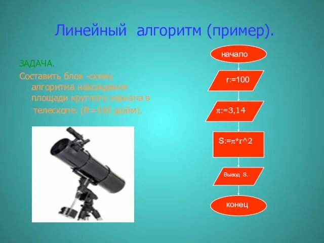 Линейный алгоритм (пример). ЗАДАЧА. Составить блок -схему алгоритма нахождения площади круглого зеркала в телескопе. (R=100 дюйм).