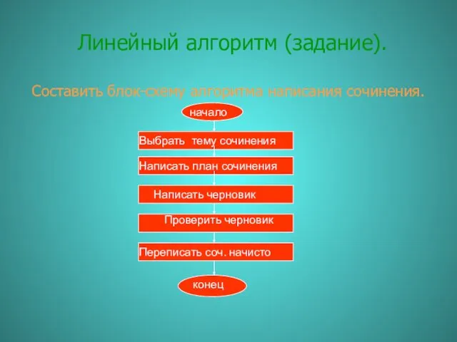 Линейный алгоритм (задание). Составить блок-схему алгоритма написания сочинения.