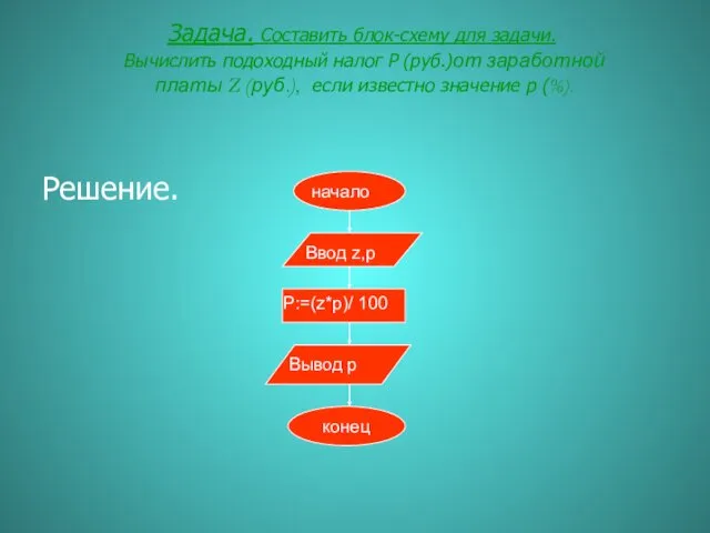 Задача. Составить блок-схему для задачи. Вычислить подоходный налог Р (руб.)от заработной