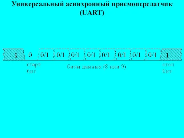 Универсальный асинхронный приемопередатчик (UART)