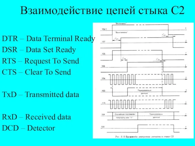 Взаимодействие цепей стыка С2 DTR – Data Terminal Ready DSR –