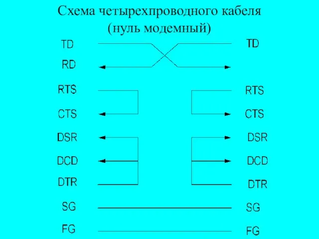 Схема четырехпроводного кабеля (нуль модемный)