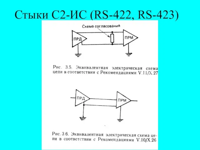 Стыки С2-ИС (RS-422, RS-423)