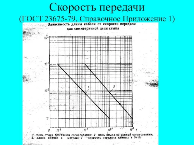 Скорость передачи (ГОСТ 23675-79, Справочное Приложение 1)