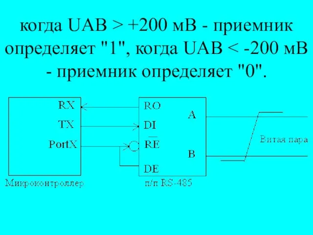 когда UAB > +200 мВ - приемник определяет "1", когда UAB