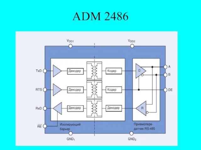 ADM 2486