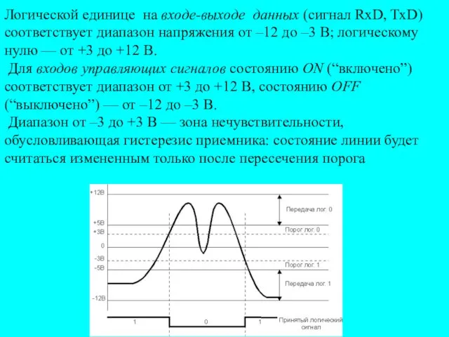 Логической единице на входе-выходе данных (сигнал RxD, TxD) соответствует диапазон напряжения