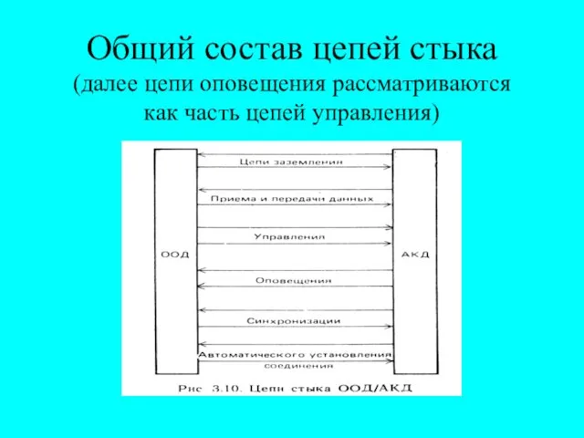 Общий состав цепей стыка (далее цепи оповещения рассматриваются как часть цепей управления)