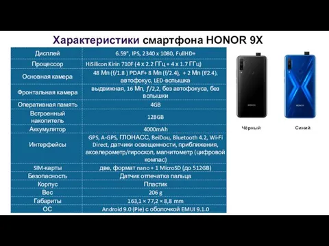 Характеристики смартфона HONOR 9X Чёрный Синий