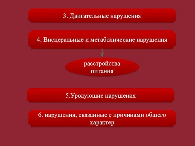 3. Двигательные нарушения 4. Висцеральные и метаболические нарушения расстройства питания 5.Уродующие