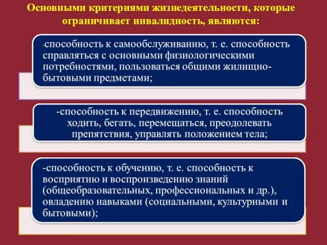 Основными критериями жизнедеятельности, которые ограничивает инвалидность, являются: