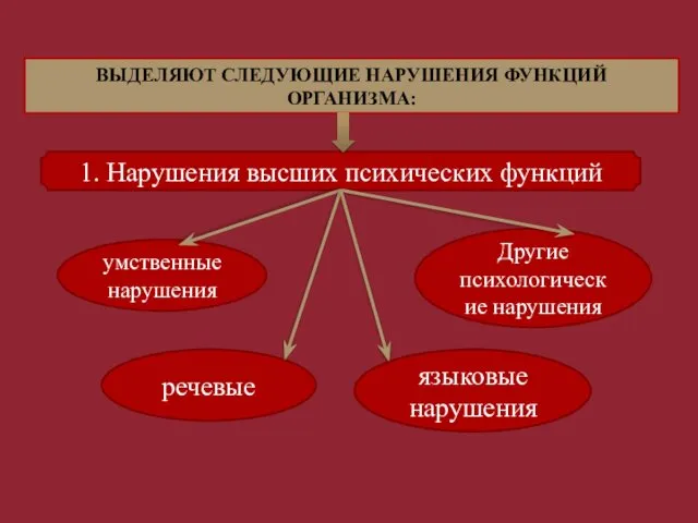 1. Нарушения высших психических функций ВЫДЕЛЯЮТ СЛЕДУЮЩИЕ НАРУШЕНИЯ ФУНКЦИЙ ОРГАНИЗМА: умственные