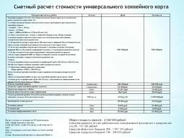 Сметный расчет стоимости универсального хоккейного корта Общая стоимость проекта – 2