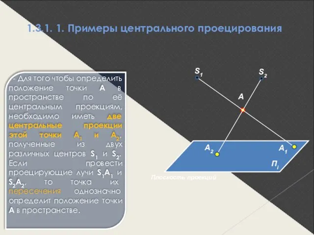 1.3.1. 1. Примеры центрального проецирования - Для того чтобы определить положение