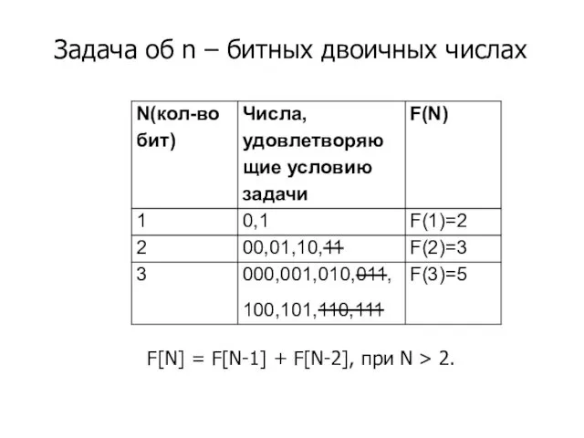 F[N] = F[N-1] + F[N-2], при N > 2. Задача об n – битных двоичных числах