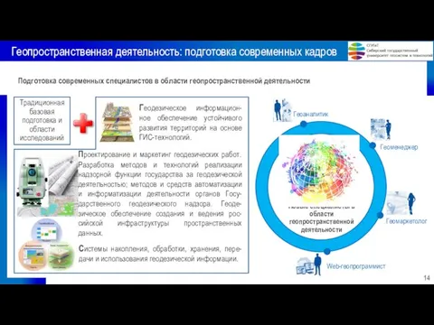 Геопространственная деятельность: подготовка современных кадров 14 Подготовка современных специалистов в области