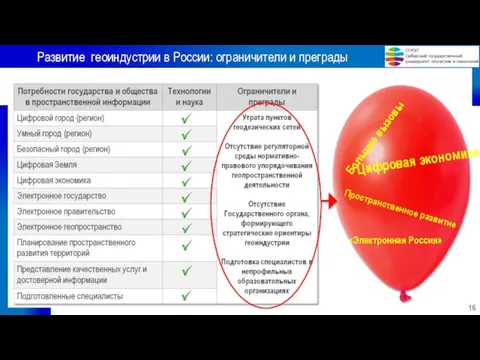 Развитие геоиндустрии в России: ограничители и преграды 16