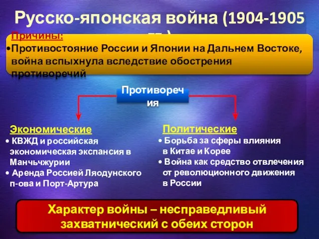 Русско-японская война (1904-1905 гг.) Причины: Противостояние России и Японии на Дальнем