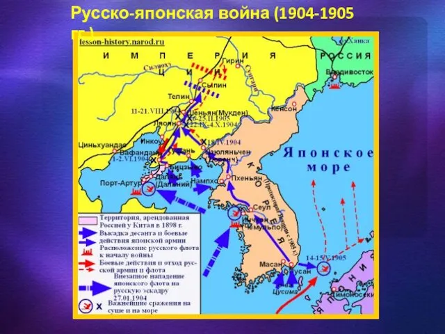 Русско-японская война (1904-1905 гг.)