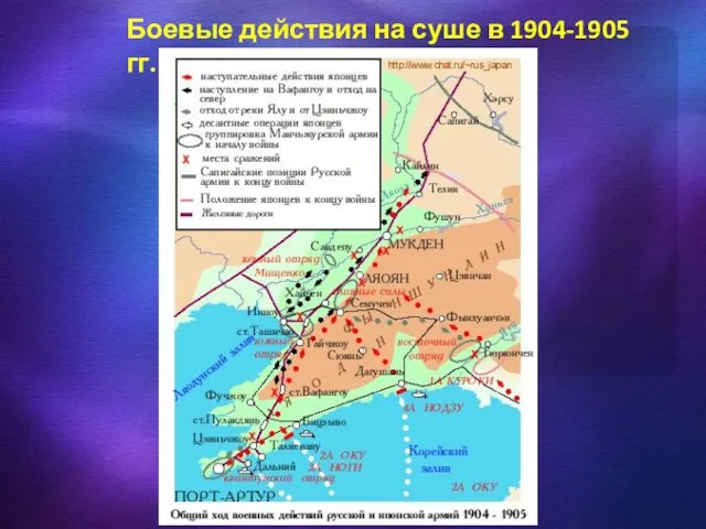 Боевые действия на суше в 1904-1905 гг.