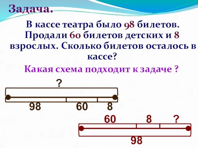 Задача. В кассе театра было 98 билетов. Продали 60 билетов детских