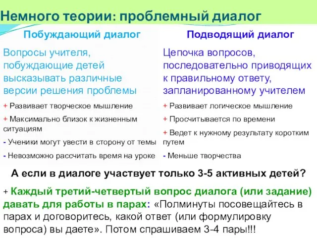 Немного теории: проблемный диалог Побуждающий диалог Вопросы учителя, побуждающие детей высказывать