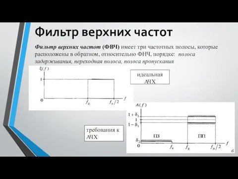 Фильтр верхних частот Фильтр верхних частот (ФВЧ) имеет три частотных полосы,