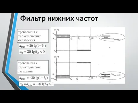 Фильтр нижних частот требования к характеристике ослабления требования к характеристике затухания