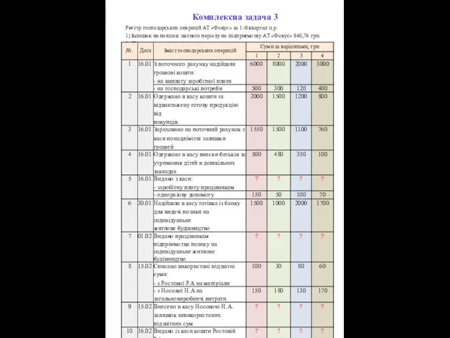 Комплексна задача 3 Реєстр господарських операцій АТ «Фокус» за 1-й квартал