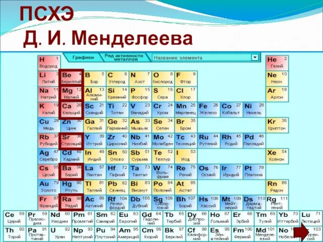 Положение элементов в ПСХЭ Д. И. Менделеева