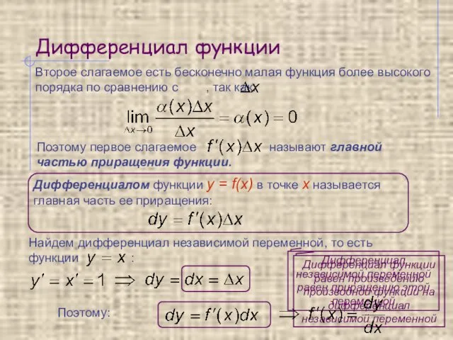 Дифференциал функции Дифференциалом функции y = f(x) в точке х называется