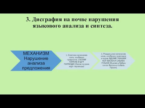 3. Дисграфия на почве нарушения языкового ана­лиза и синтеза.