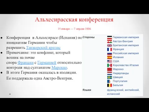 Альхесирасская конференция Конференция в Альхесирасе (Испания) по инициативе Германии чтобы разрешить