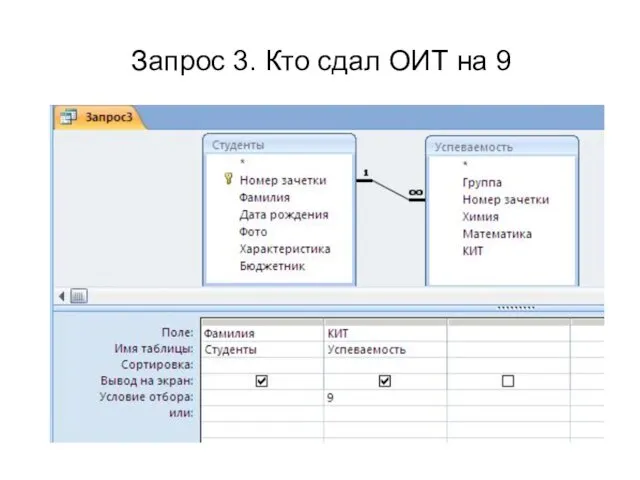 Запрос 3. Кто сдал ОИТ на 9