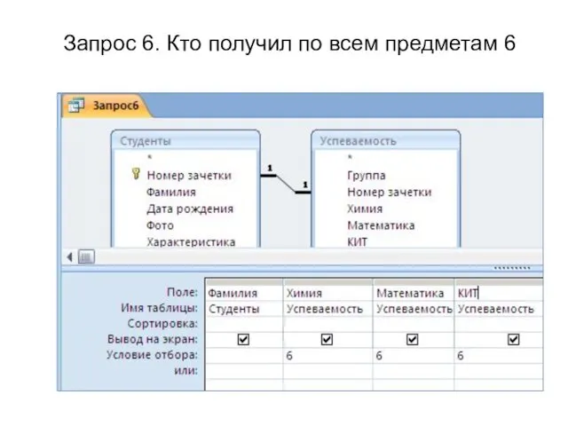 Запрос 6. Кто получил по всем предметам 6