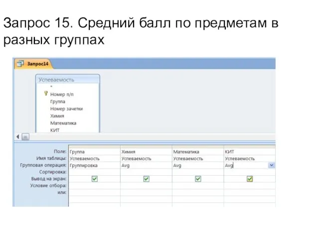 Запрос 15. Средний балл по предметам в разных группах