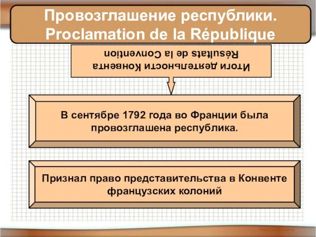 Провозглашение республики. Proclamation de la République Итоги деятельности Конвента Résultats de