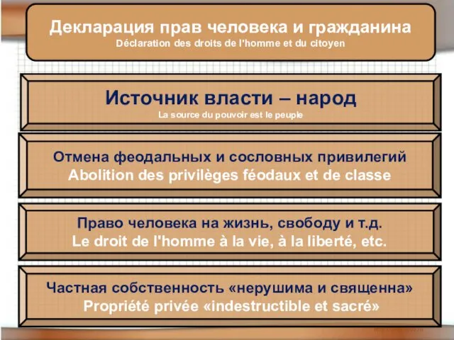 Декларация прав человека и гражданина Déclaration des droits de l'homme et