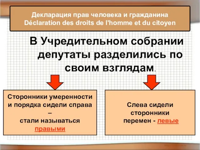 В Учредительном собрании депутаты разделились по своим взглядам. Декларация прав человека