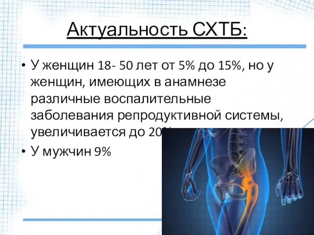 Актуальность СХТБ: У женщин 18- 50 лет от 5% до 15%,