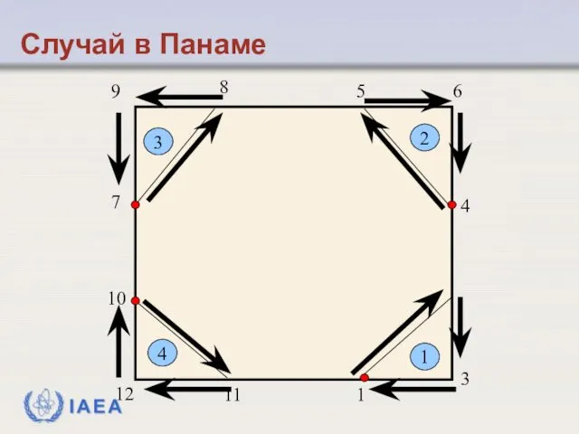 Случай в Панаме