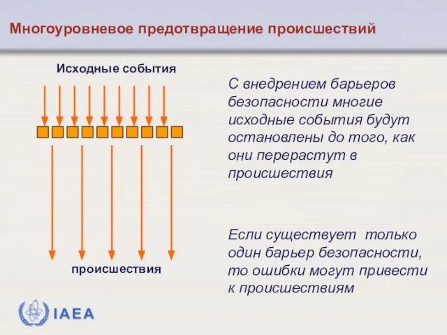 Исходные события происшествия С внедрением барьеров безопасности многие исходные события будут