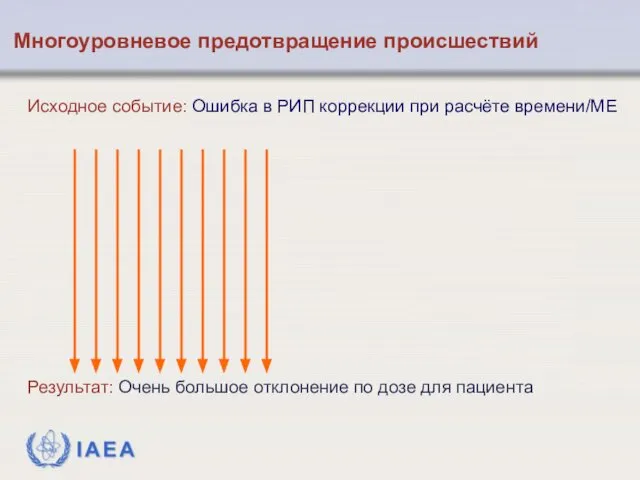 Исходное событие: Ошибка в РИП коррекции при расчёте времени/МЕ Результат: Очень