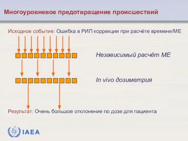 Исходное событие: Ошибка в РИП коррекции при расчёте времени/МЕ Результат: Очень